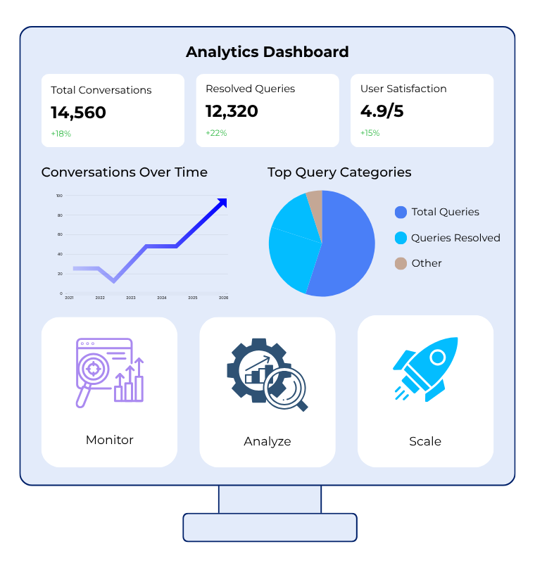 How GetMyAI Works step 05 image